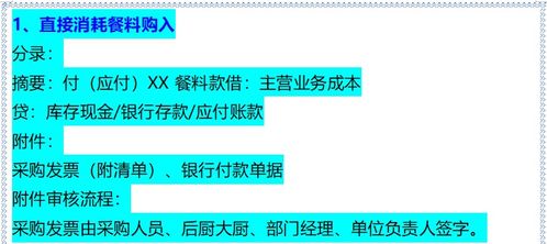 推拿行業(yè)會計科目,典當(dāng)行業(yè)會計科目,工程建筑行業(yè)會計科目