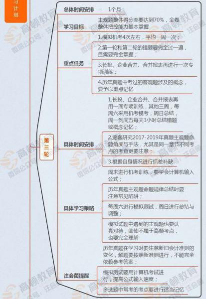 不懂,會(huì)計(jì)科目