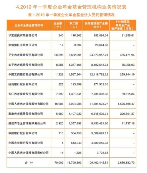 會計(jì)科目,基金,企業(yè)