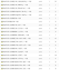 軍隊文職招聘考試會計科目真題