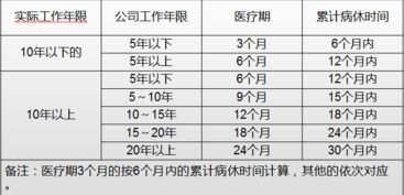 公司員工,因公,受傷,費用