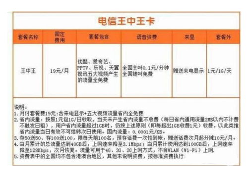 電信的套餐費(fèi)會(huì)計(jì)科目
