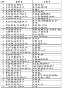 專精特新補(bǔ)助會計科目