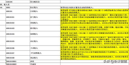 支部,退休,會(huì)計(jì)科目