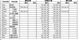 用在,又叫,會(huì)計(jì)科目,經(jīng)營