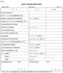 當(dāng)度電費(fèi)進(jìn)項(xiàng)稅轉(zhuǎn)出會計(jì)科目