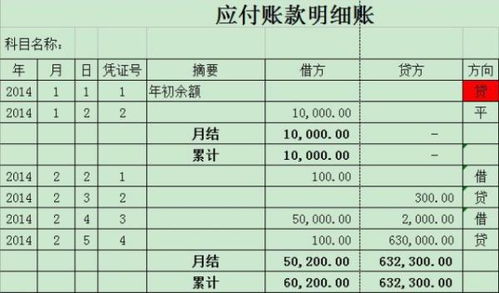 賬款,貨款,應(yīng)付,會(huì)計(jì)科目