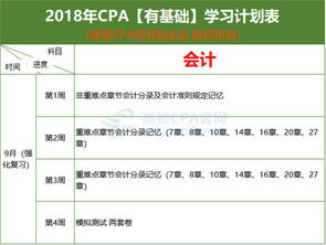 注冊會計師的會計科目和哪個一起考