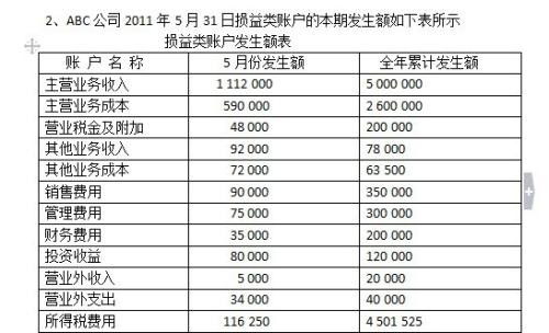 損益,清算,會計科目,包括