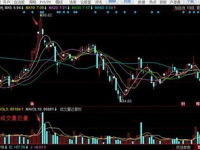 水利建設(shè),會(huì)計(jì)科目,基金