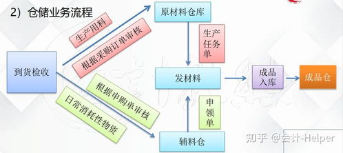 工業(yè)企業(yè),多少個(gè),會(huì)計(jì)科目