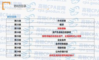 注會(huì)會(huì)計(jì)科目教材目錄