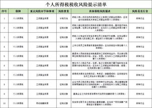 租房代繳房產(chǎn)稅所得稅會(huì)計(jì)科目