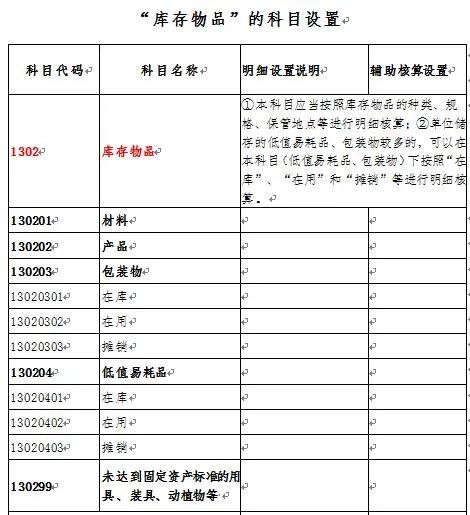 存貨,會計科目,庫存商品