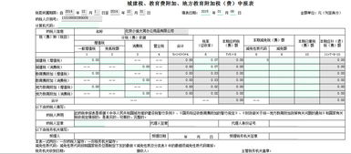 附加,會(huì)計(jì)科目,城建稅,教育