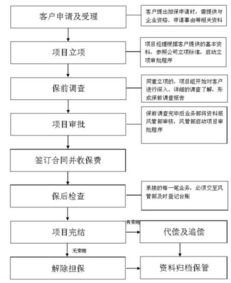 擔(dān)保,融資,對(duì)外,會(huì)計(jì)科目