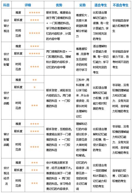 會計科目,學(xué)校,增容費