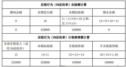 勞務(wù)派遣費(fèi)會(huì)計(jì)科目
