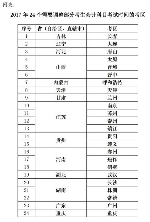 影城,會計科目,分賬進