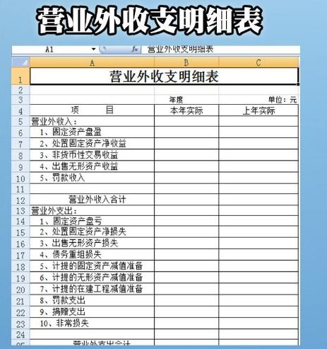 內(nèi)頁資料費用計入什么會計科目