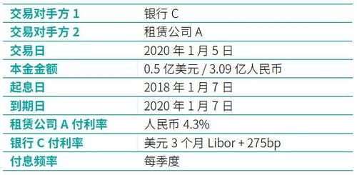 敞口到期會計科目