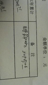 營利,會計(jì)科目,醫(yī)院