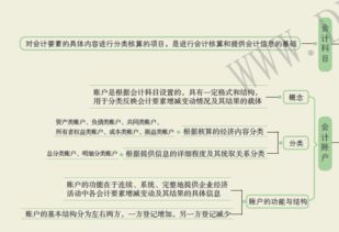記不清會計(jì)科目之間的借貸