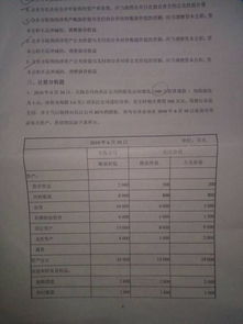 資本公積會計(jì)科目盈余公積