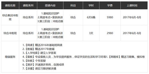 費(fèi)用,會(huì)計(jì)科目,商品,注冊(cè)