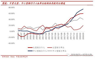 結(jié)構(gòu)性,存款,會計科目