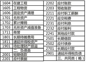債券,會計科目,投資