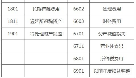 村鎮(zhèn),會計科目,設置
