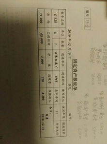 殘值入什么會(huì)計(jì)科目