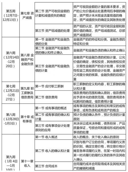 如何學(xué)好中級會計科目