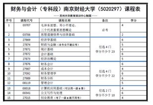 蘇州自考會(huì)計(jì)科目13