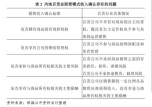 企業(yè)經(jīng)營權(quán)轉(zhuǎn)讓稅收政策,企業(yè)經(jīng)營權(quán)轉(zhuǎn)讓協(xié)議,企業(yè)經(jīng)營權(quán)轉(zhuǎn)讓糾紛