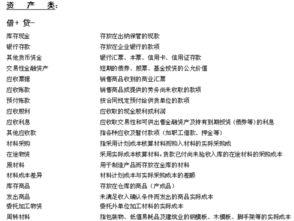 哪些會(huì)計(jì)科目屬于非流動(dòng)資產(chǎn)