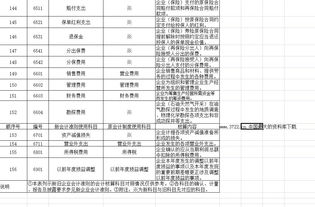 生產模具會計科目