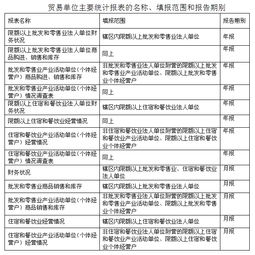 小企業(yè)會計科目表職工薪酬