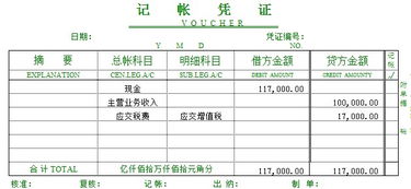工業(yè)企業(yè)銷售收入會(huì)計(jì)科目