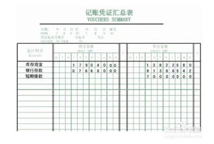 記賬,憑證,匯總表,填寫