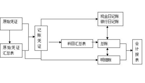 會計(jì)科目分類的依據(jù),會計(jì)科目重分類公式,會計(jì)科目重分類應(yīng)收賬款