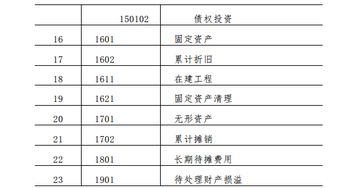 醫(yī)院會計科目全部