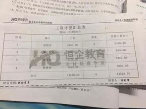 一個月里做工資會計科目