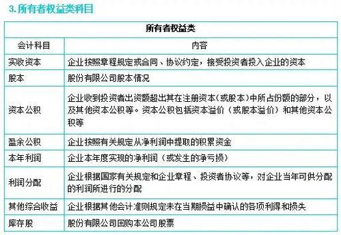 云服務(wù)費(fèi)會(huì)計(jì)科目,信息服務(wù)費(fèi)做什么會(huì)計(jì)科目,服務(wù)費(fèi)計(jì)入什么會(huì)計(jì)科目