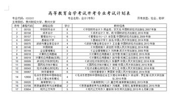 會(huì)計(jì)專(zhuān)科科目,考專(zhuān)科會(huì)計(jì)科目有哪些,會(huì)計(jì)科目代碼對(duì)照表