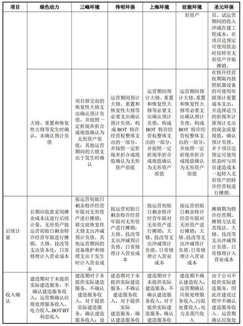 成本,會(huì)計(jì)科目