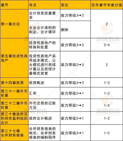 哪些會(huì)計(jì)科目需要輔助核算,會(huì)計(jì)科目性質(zhì)可以改變么,會(huì)計(jì)科目一旦設(shè)置都不能改變