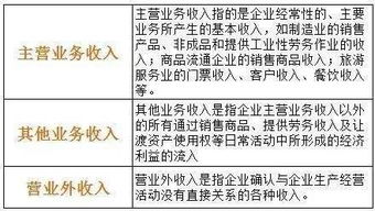 報紙的費用入什么會計科目