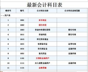 維護(hù)費(fèi)會(huì)計(jì)科目,電梯維護(hù)會(huì)計(jì)科目,資質(zhì)維護(hù)費(fèi)的會(huì)計(jì)科目